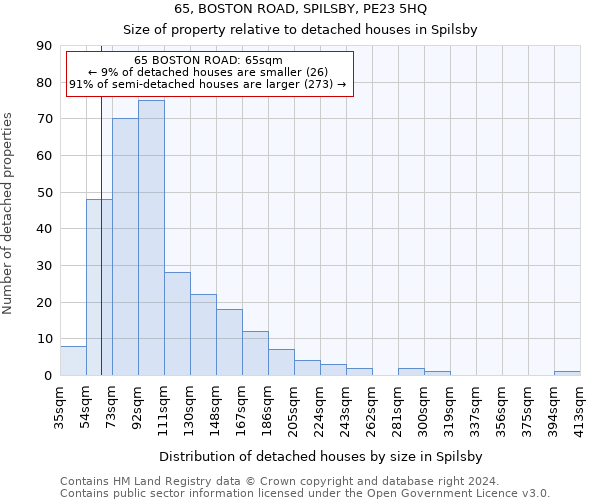 65, BOSTON ROAD, SPILSBY, PE23 5HQ: Size of property relative to detached houses in Spilsby