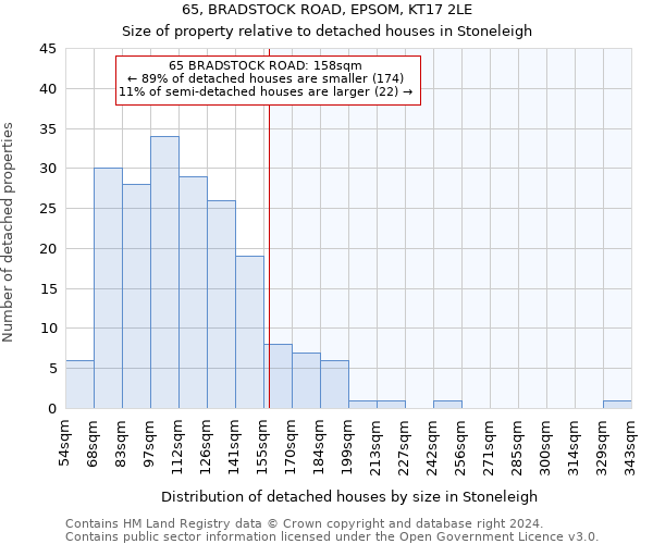 65, BRADSTOCK ROAD, EPSOM, KT17 2LE: Size of property relative to detached houses in Stoneleigh