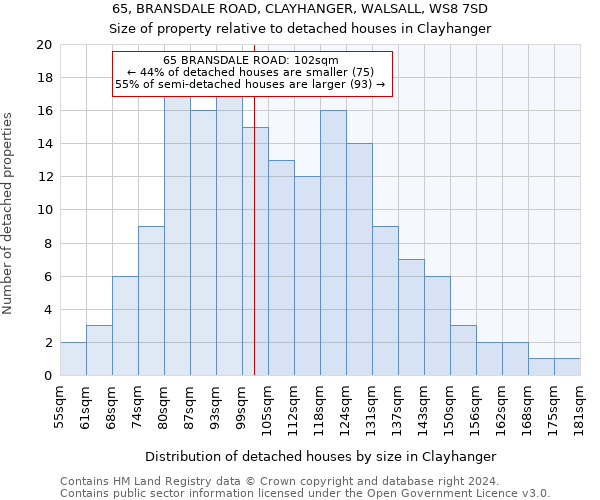 65, BRANSDALE ROAD, CLAYHANGER, WALSALL, WS8 7SD: Size of property relative to detached houses in Clayhanger