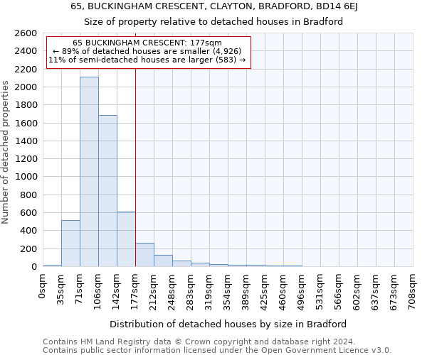 65, BUCKINGHAM CRESCENT, CLAYTON, BRADFORD, BD14 6EJ: Size of property relative to detached houses in Bradford