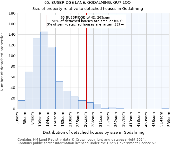 65, BUSBRIDGE LANE, GODALMING, GU7 1QQ: Size of property relative to detached houses in Godalming