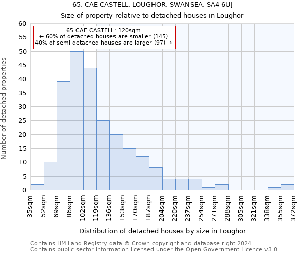 65, CAE CASTELL, LOUGHOR, SWANSEA, SA4 6UJ: Size of property relative to detached houses in Loughor