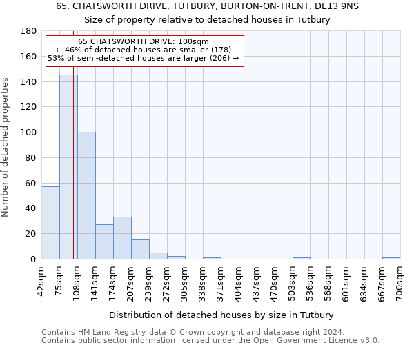 65, CHATSWORTH DRIVE, TUTBURY, BURTON-ON-TRENT, DE13 9NS: Size of property relative to detached houses in Tutbury