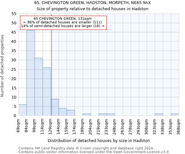 65, CHEVINGTON GREEN, HADSTON, MORPETH, NE65 9AX: Size of property relative to detached houses in Hadston