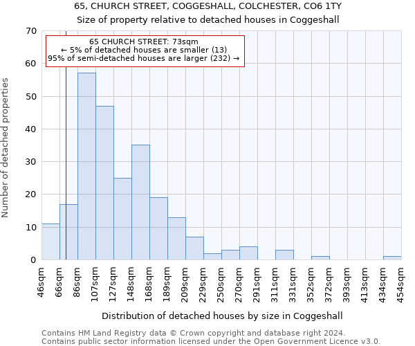 65, CHURCH STREET, COGGESHALL, COLCHESTER, CO6 1TY: Size of property relative to detached houses in Coggeshall
