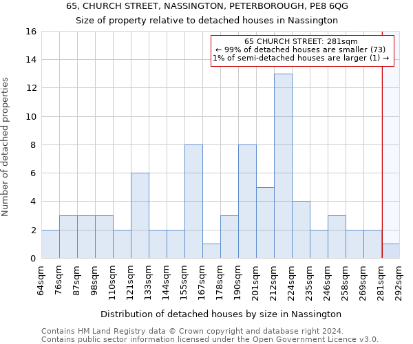 65, CHURCH STREET, NASSINGTON, PETERBOROUGH, PE8 6QG: Size of property relative to detached houses in Nassington