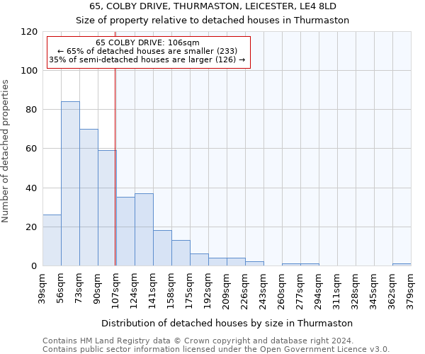 65, COLBY DRIVE, THURMASTON, LEICESTER, LE4 8LD: Size of property relative to detached houses in Thurmaston