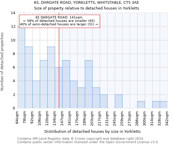 65, DARGATE ROAD, YORKLETTS, WHITSTABLE, CT5 3AE: Size of property relative to detached houses in Yorkletts