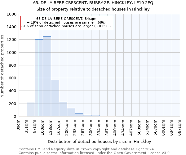 65, DE LA BERE CRESCENT, BURBAGE, HINCKLEY, LE10 2EQ: Size of property relative to detached houses in Hinckley