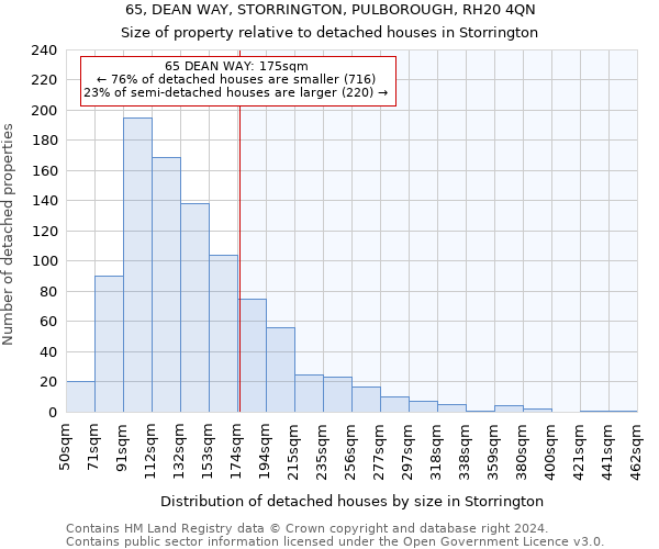 65, DEAN WAY, STORRINGTON, PULBOROUGH, RH20 4QN: Size of property relative to detached houses in Storrington
