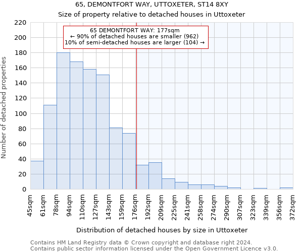 65, DEMONTFORT WAY, UTTOXETER, ST14 8XY: Size of property relative to detached houses in Uttoxeter