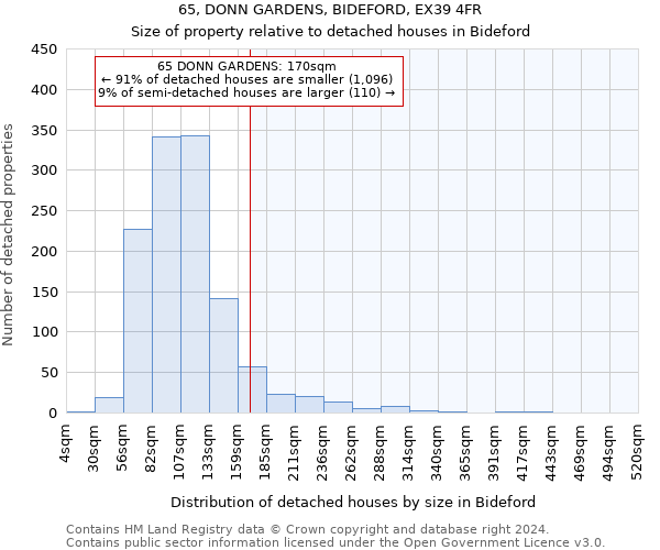 65, DONN GARDENS, BIDEFORD, EX39 4FR: Size of property relative to detached houses in Bideford