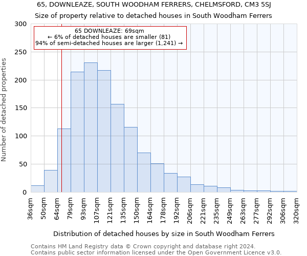 65, DOWNLEAZE, SOUTH WOODHAM FERRERS, CHELMSFORD, CM3 5SJ: Size of property relative to detached houses in South Woodham Ferrers