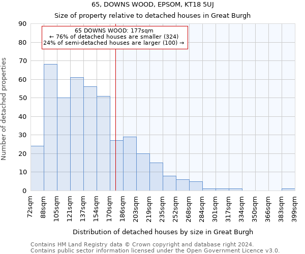65, DOWNS WOOD, EPSOM, KT18 5UJ: Size of property relative to detached houses in Great Burgh