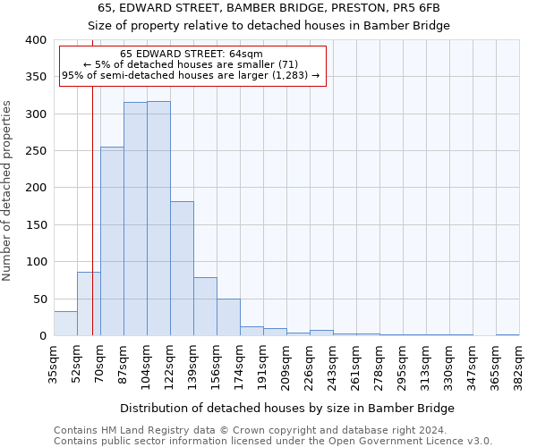 65, EDWARD STREET, BAMBER BRIDGE, PRESTON, PR5 6FB: Size of property relative to detached houses in Bamber Bridge