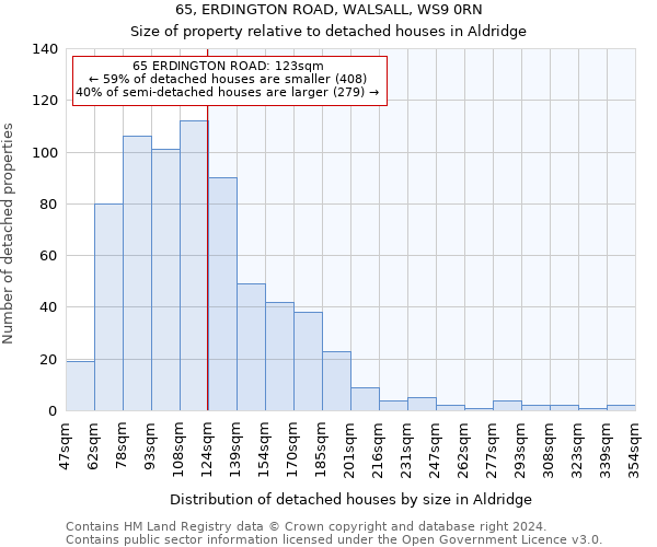 65, ERDINGTON ROAD, WALSALL, WS9 0RN: Size of property relative to detached houses in Aldridge