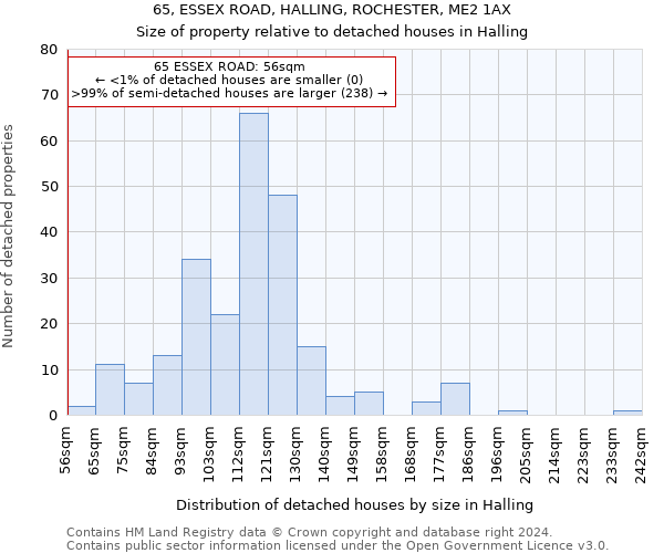 65, ESSEX ROAD, HALLING, ROCHESTER, ME2 1AX: Size of property relative to detached houses in Halling