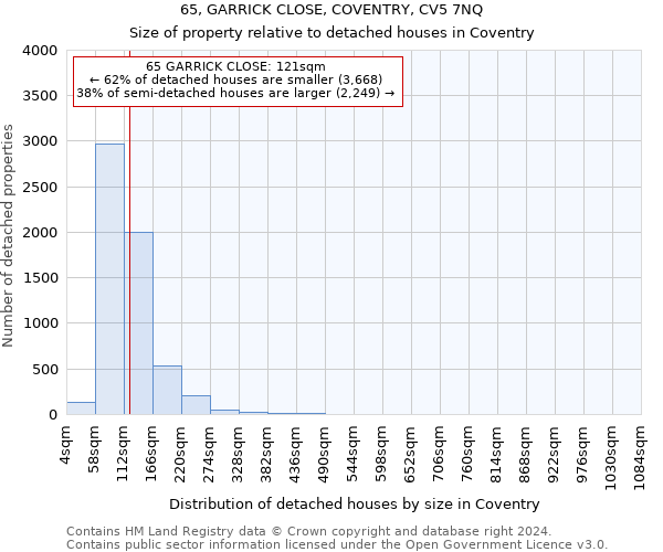 65, GARRICK CLOSE, COVENTRY, CV5 7NQ: Size of property relative to detached houses in Coventry