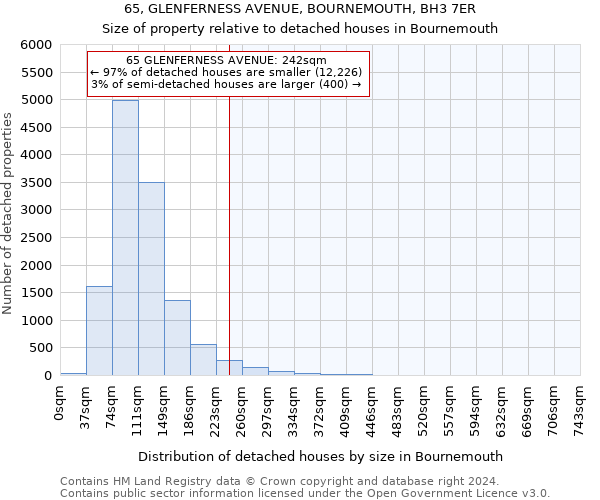 65, GLENFERNESS AVENUE, BOURNEMOUTH, BH3 7ER: Size of property relative to detached houses in Bournemouth