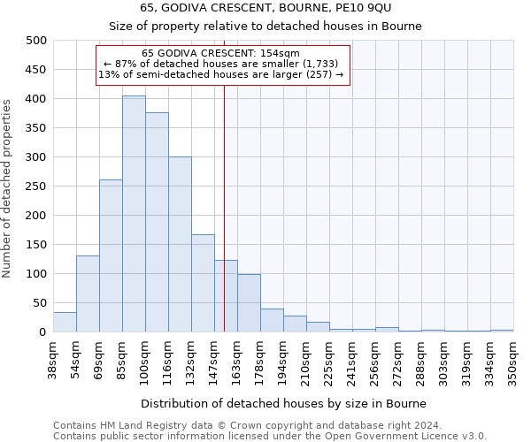 65, GODIVA CRESCENT, BOURNE, PE10 9QU: Size of property relative to detached houses in Bourne