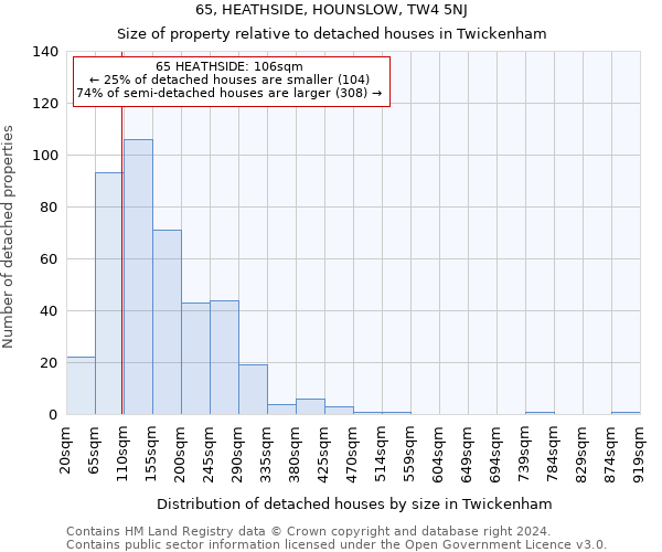 65, HEATHSIDE, HOUNSLOW, TW4 5NJ: Size of property relative to detached houses in Twickenham
