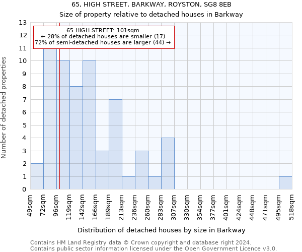 65, HIGH STREET, BARKWAY, ROYSTON, SG8 8EB: Size of property relative to detached houses in Barkway