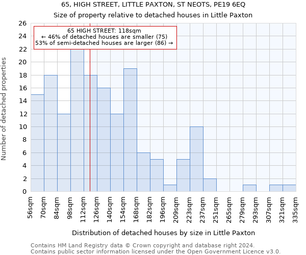 65, HIGH STREET, LITTLE PAXTON, ST NEOTS, PE19 6EQ: Size of property relative to detached houses in Little Paxton