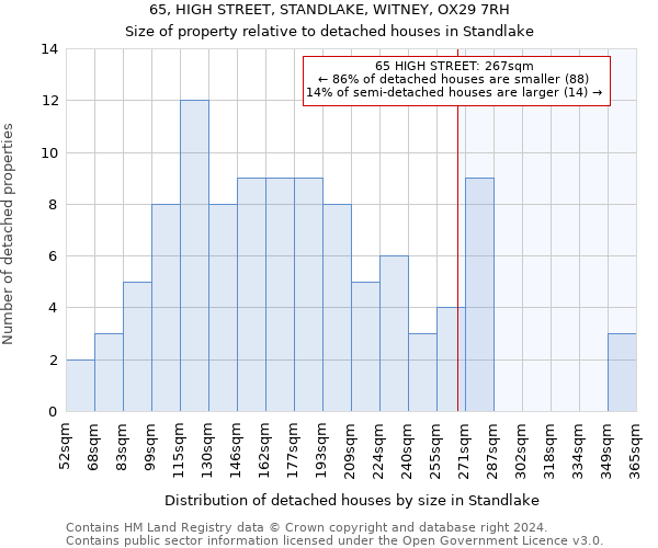 65, HIGH STREET, STANDLAKE, WITNEY, OX29 7RH: Size of property relative to detached houses in Standlake