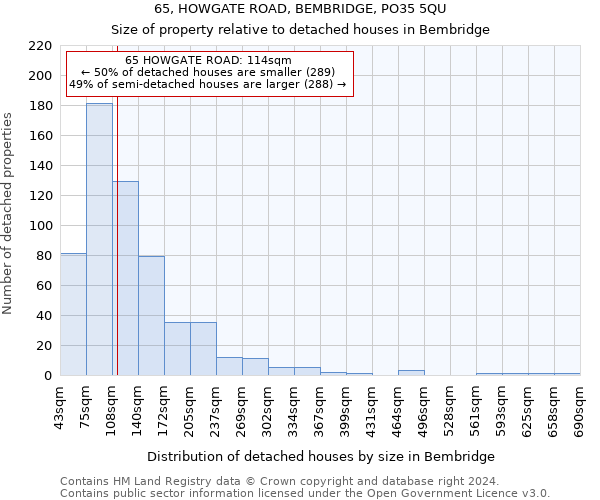 65, HOWGATE ROAD, BEMBRIDGE, PO35 5QU: Size of property relative to detached houses in Bembridge