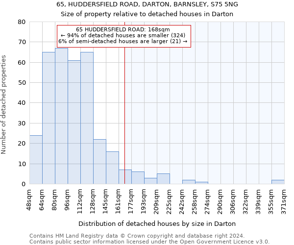 65, HUDDERSFIELD ROAD, DARTON, BARNSLEY, S75 5NG: Size of property relative to detached houses in Darton