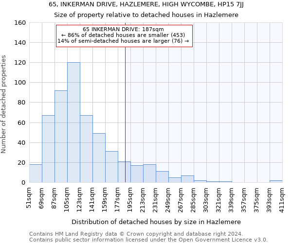 65, INKERMAN DRIVE, HAZLEMERE, HIGH WYCOMBE, HP15 7JJ: Size of property relative to detached houses in Hazlemere