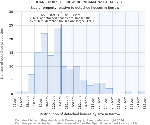 65, JULIANS ACRES, BERROW, BURNHAM-ON-SEA, TA8 2LX: Size of property relative to detached houses in Berrow