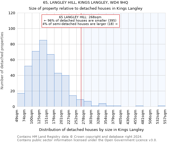65, LANGLEY HILL, KINGS LANGLEY, WD4 9HQ: Size of property relative to detached houses in Kings Langley