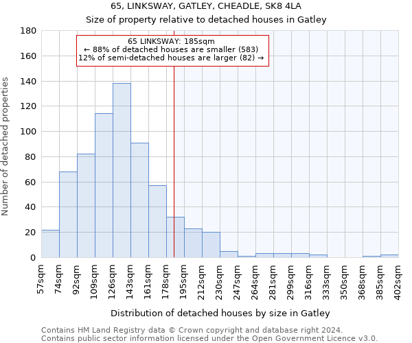 65, LINKSWAY, GATLEY, CHEADLE, SK8 4LA: Size of property relative to detached houses in Gatley