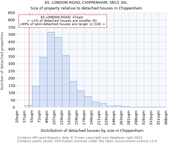 65, LONDON ROAD, CHIPPENHAM, SN15 3AL: Size of property relative to detached houses in Chippenham