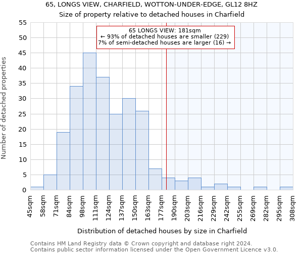 65, LONGS VIEW, CHARFIELD, WOTTON-UNDER-EDGE, GL12 8HZ: Size of property relative to detached houses in Charfield