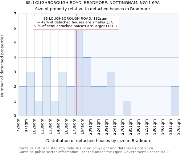65, LOUGHBOROUGH ROAD, BRADMORE, NOTTINGHAM, NG11 6PA: Size of property relative to detached houses in Bradmore
