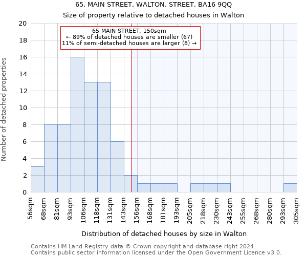 65, MAIN STREET, WALTON, STREET, BA16 9QQ: Size of property relative to detached houses in Walton