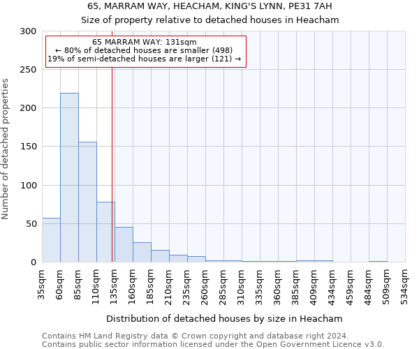 65, MARRAM WAY, HEACHAM, KING'S LYNN, PE31 7AH: Size of property relative to detached houses in Heacham