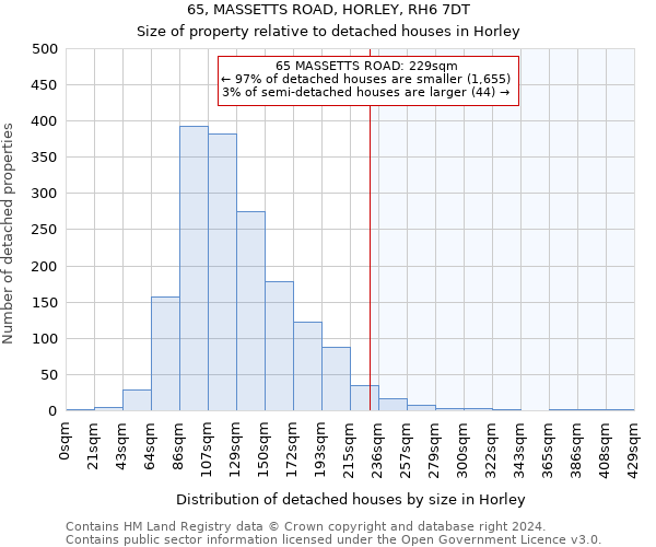 65, MASSETTS ROAD, HORLEY, RH6 7DT: Size of property relative to detached houses in Horley