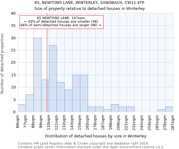 65, NEWTONS LANE, WINTERLEY, SANDBACH, CW11 4TP: Size of property relative to detached houses in Winterley