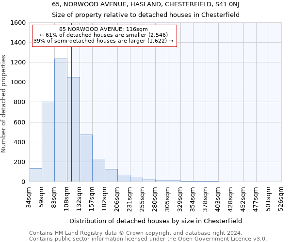 65, NORWOOD AVENUE, HASLAND, CHESTERFIELD, S41 0NJ: Size of property relative to detached houses in Chesterfield