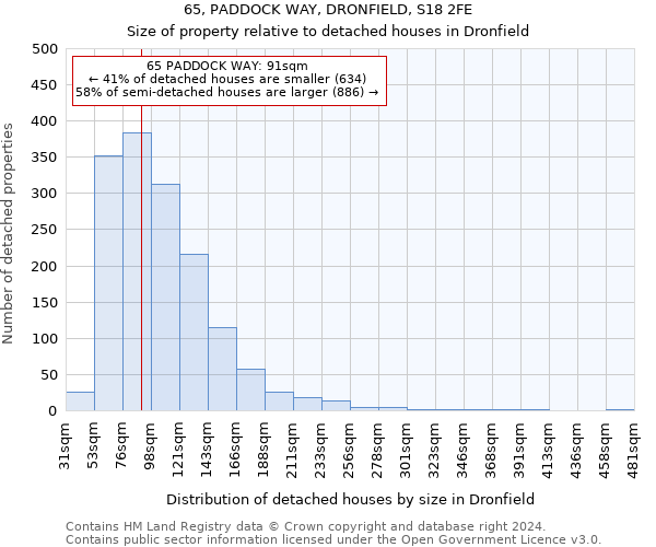 65, PADDOCK WAY, DRONFIELD, S18 2FE: Size of property relative to detached houses in Dronfield