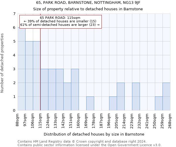 65, PARK ROAD, BARNSTONE, NOTTINGHAM, NG13 9JF: Size of property relative to detached houses in Barnstone