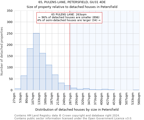 65, PULENS LANE, PETERSFIELD, GU31 4DE: Size of property relative to detached houses in Petersfield
