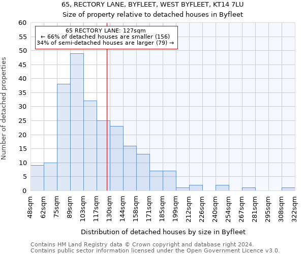 65, RECTORY LANE, BYFLEET, WEST BYFLEET, KT14 7LU: Size of property relative to detached houses in Byfleet