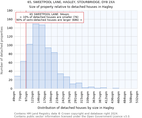 65, SWEETPOOL LANE, HAGLEY, STOURBRIDGE, DY8 2XA: Size of property relative to detached houses in Hagley