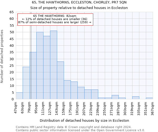 65, THE HAWTHORNS, ECCLESTON, CHORLEY, PR7 5QN: Size of property relative to detached houses in Eccleston