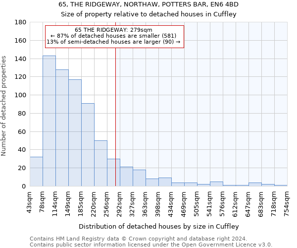 65, THE RIDGEWAY, NORTHAW, POTTERS BAR, EN6 4BD: Size of property relative to detached houses in Cuffley