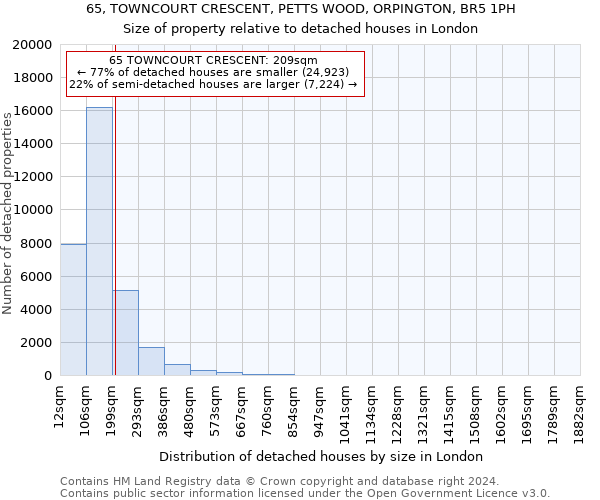 65, TOWNCOURT CRESCENT, PETTS WOOD, ORPINGTON, BR5 1PH: Size of property relative to detached houses in London